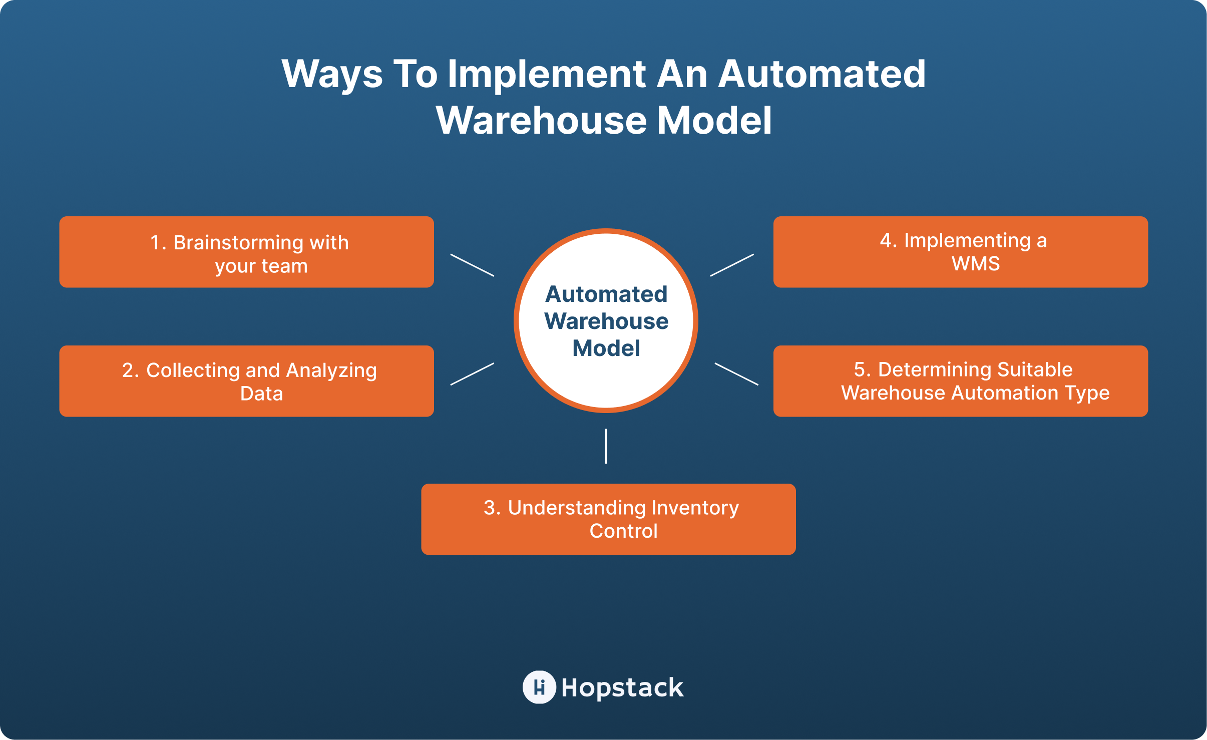 Ways to implement an automated warehouse model