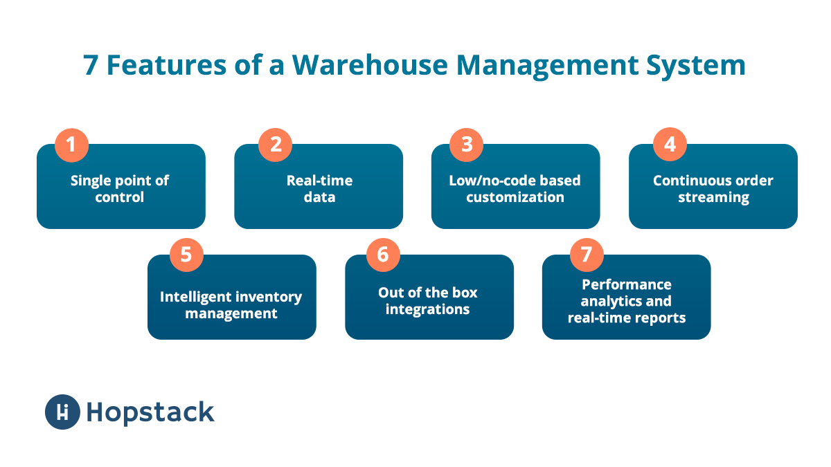 Warehouse Management system features