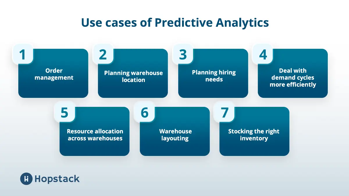 Use Cases and Scenarios for Predictive Analytics in E-commerce Fulfilment