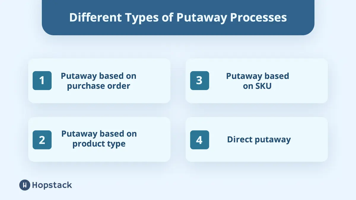 Different Types of Putaway Processes