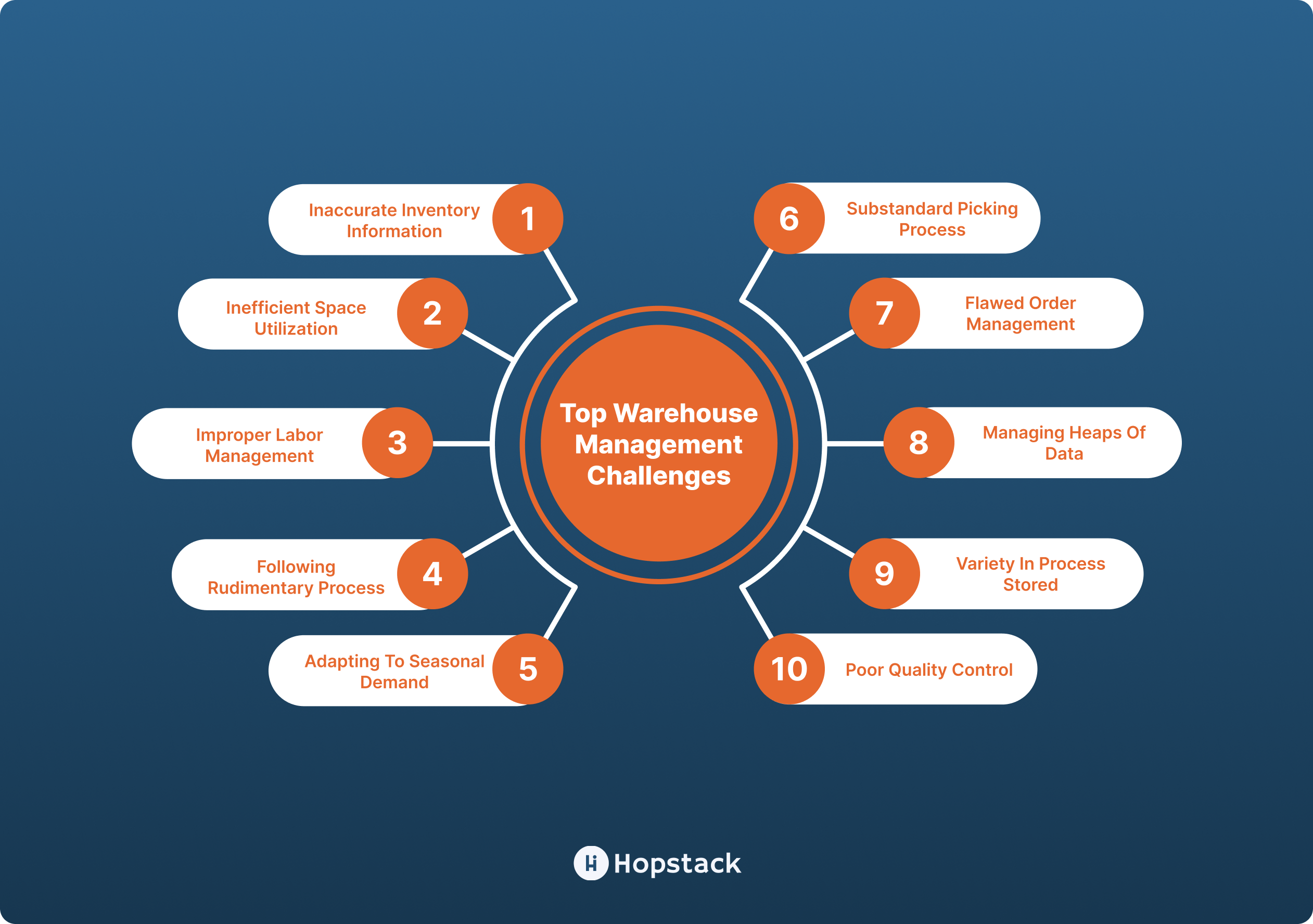 Top Warehouse Management Challenges