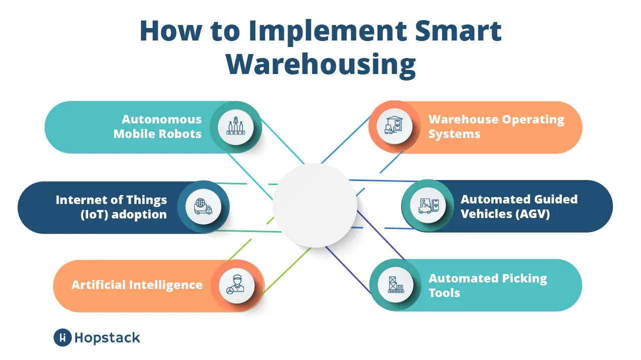 How to Implement Smart Warehousing