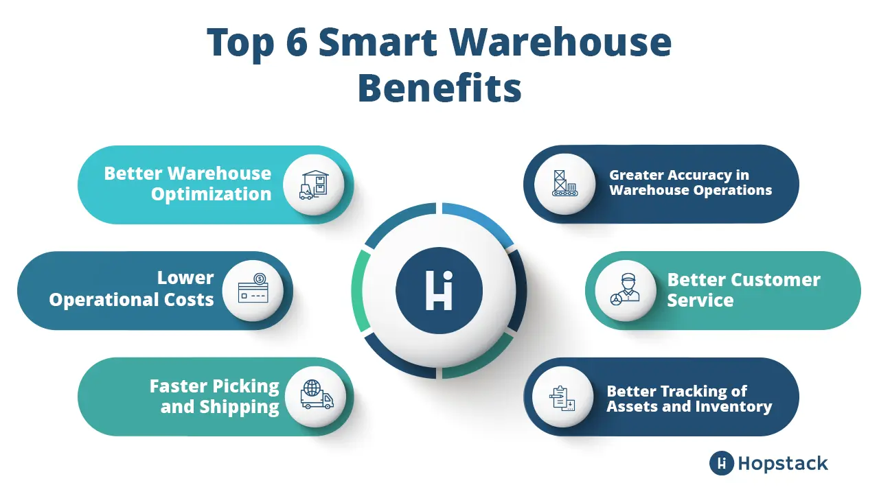 Top 6 Smart Warehouse Benefits