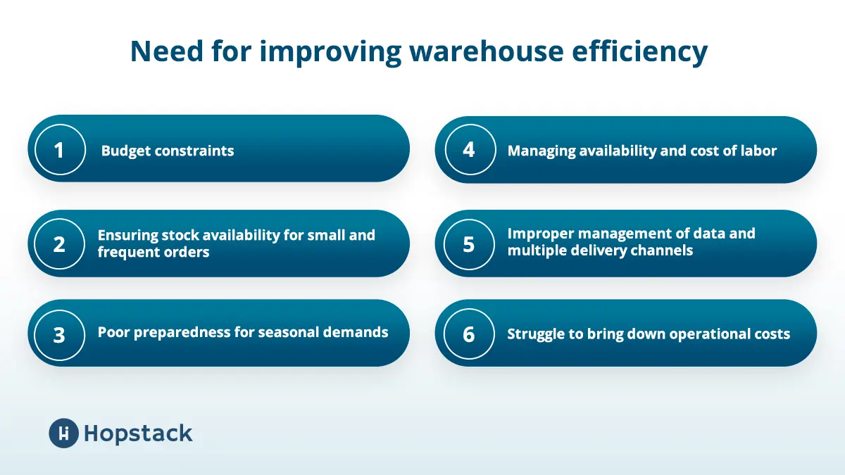 Need for improving warehouse workflow efficiency