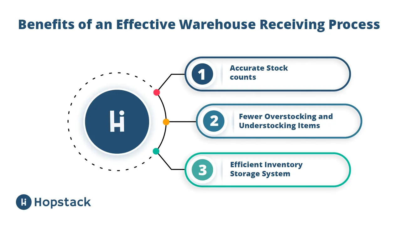 Benefits of an Effective Warehouse Receiving Process