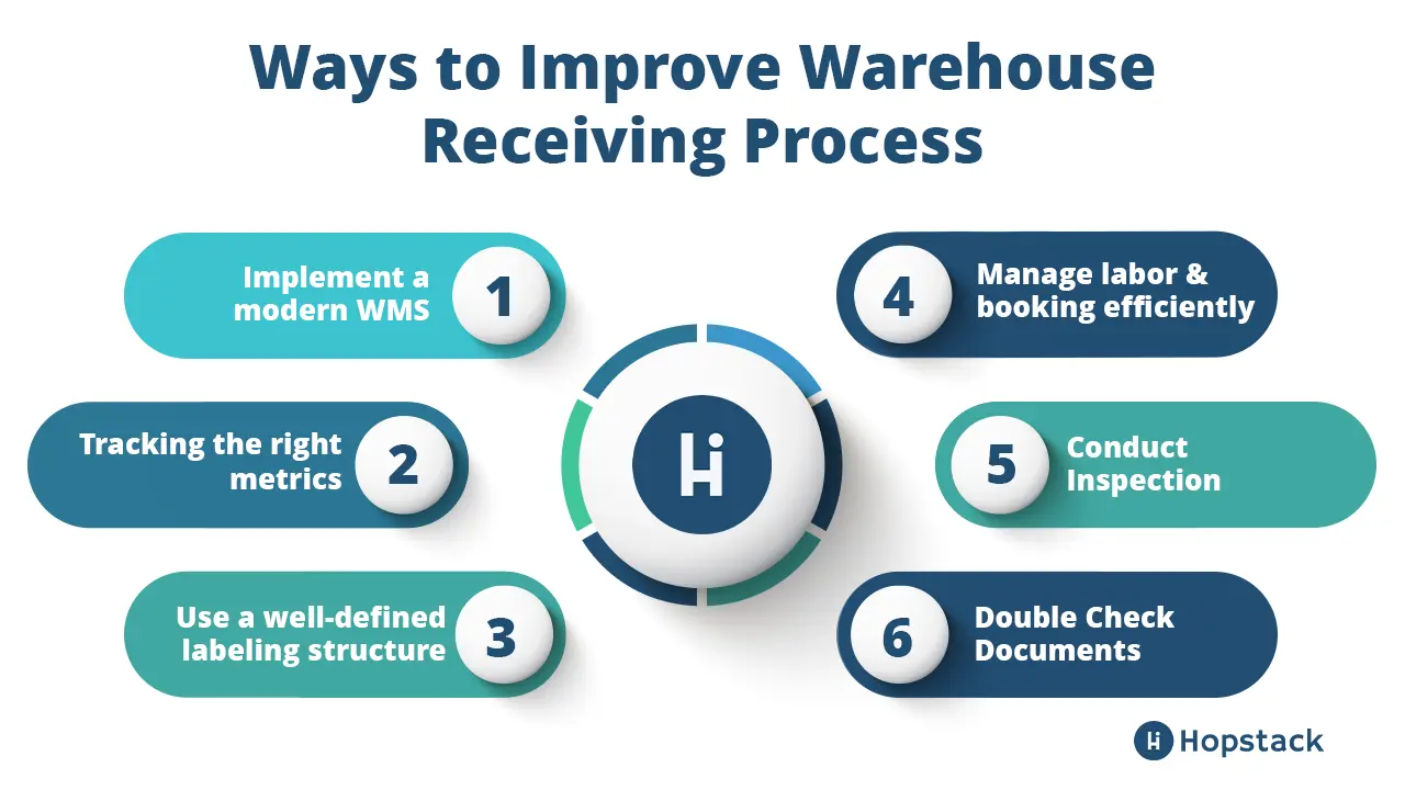 How can the warehouse receiving process be improved