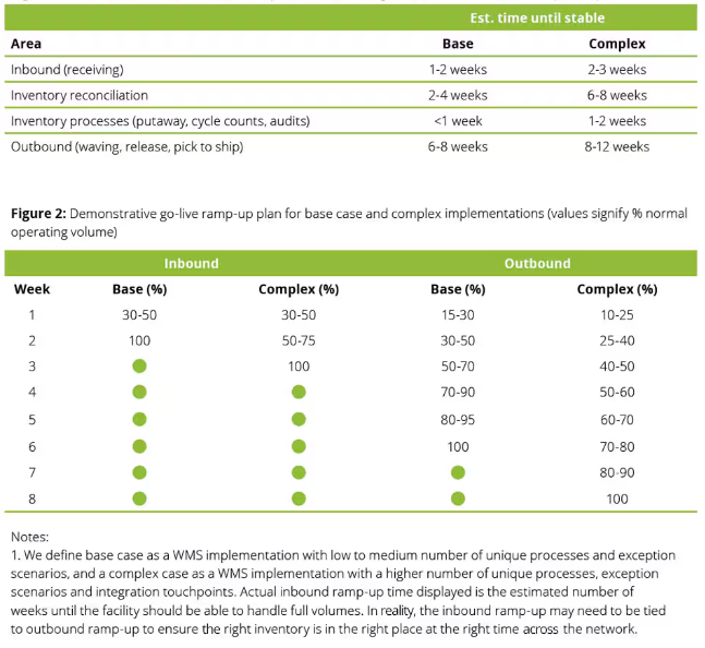 A screenshot of a chartDescription automatically generated