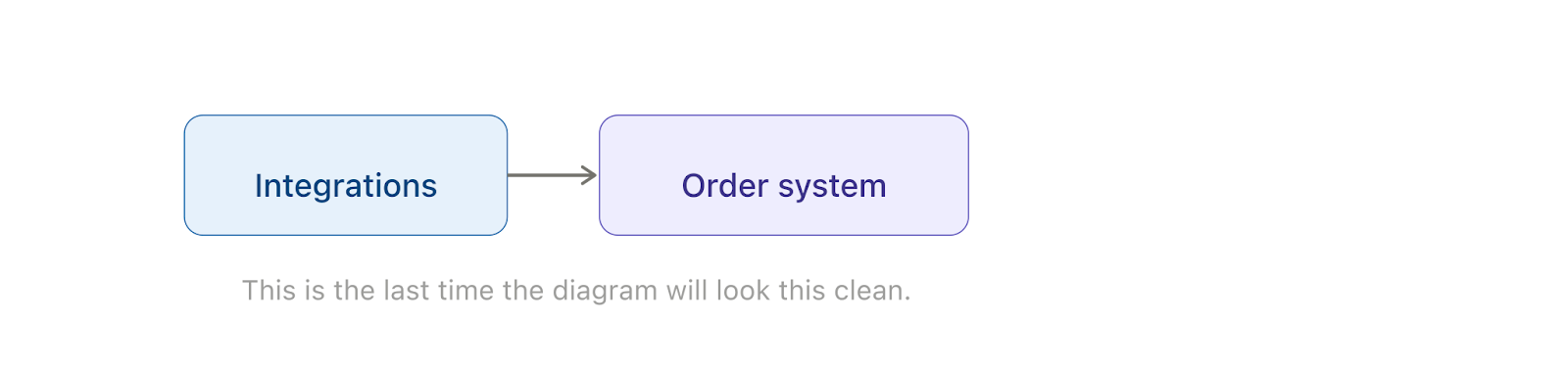 wms_diagram_1_innocent_beginning (1).png