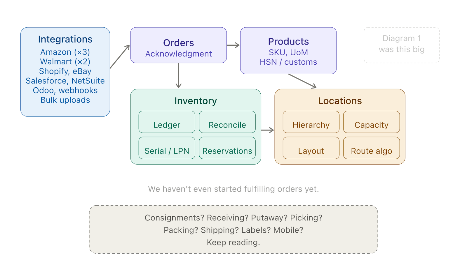 wms_diagram_3_growing_beast.png