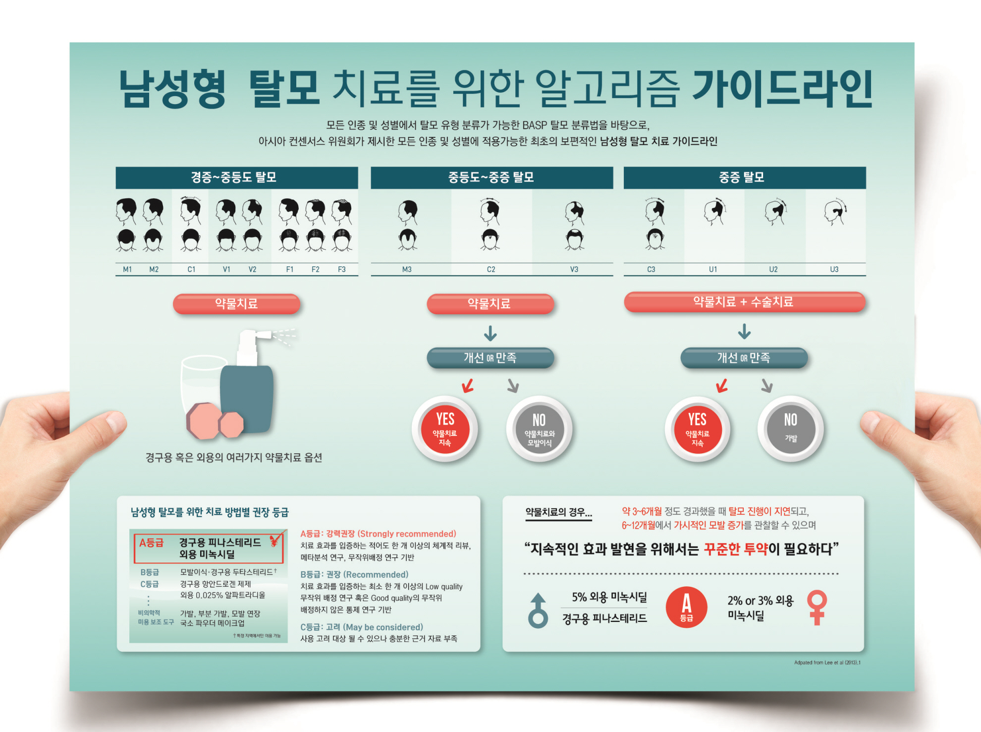 인종, 성별 관계없는 탈모 가이드라인 발표 < 제약·유통 < 뉴스 < 기사본문 - 한국의약통신