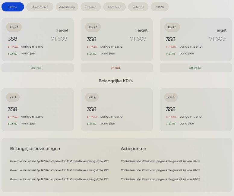 Groei die voorspelbaar en stuurbaar is