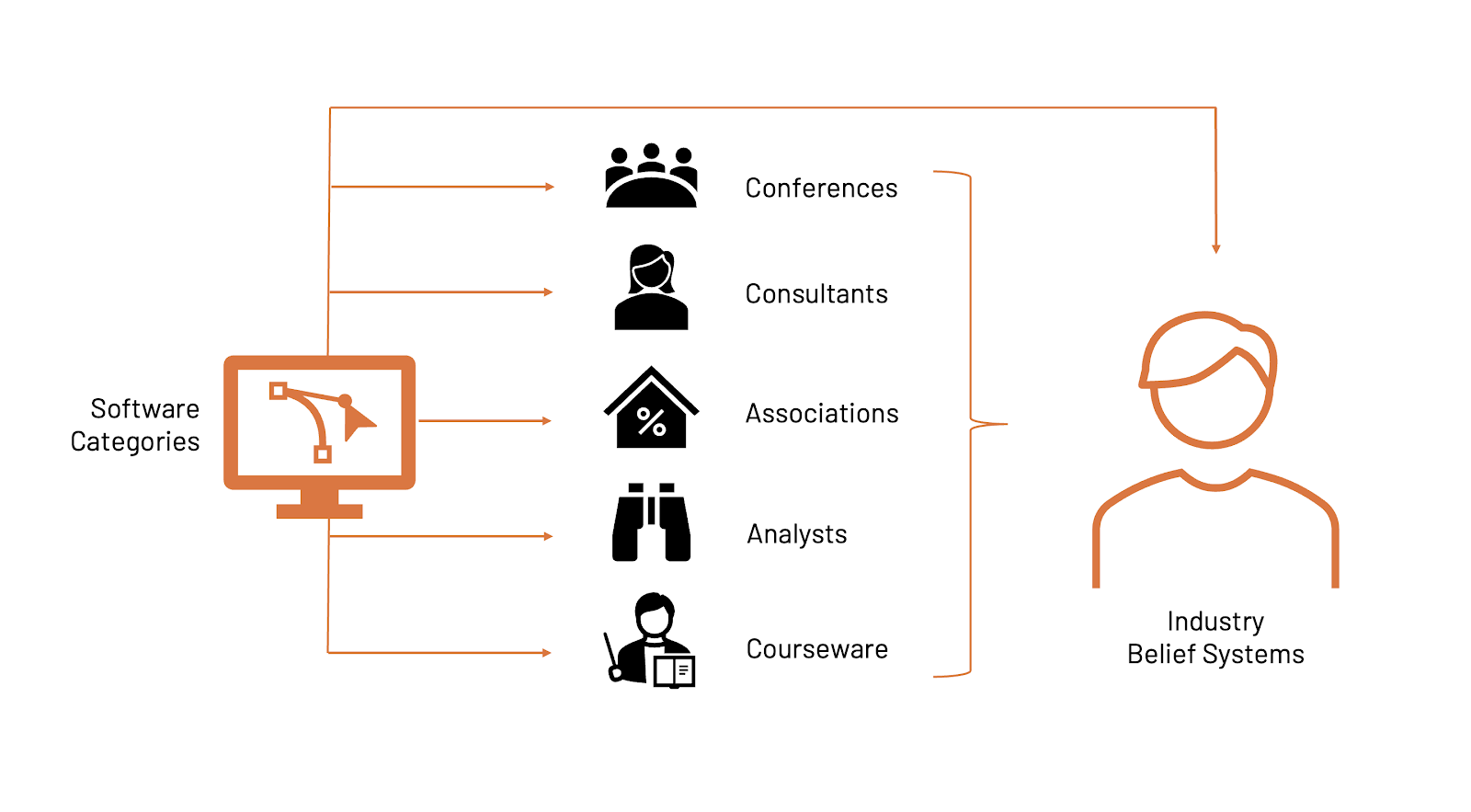 A diagram of a person's profileAI-generated content may be incorrect.