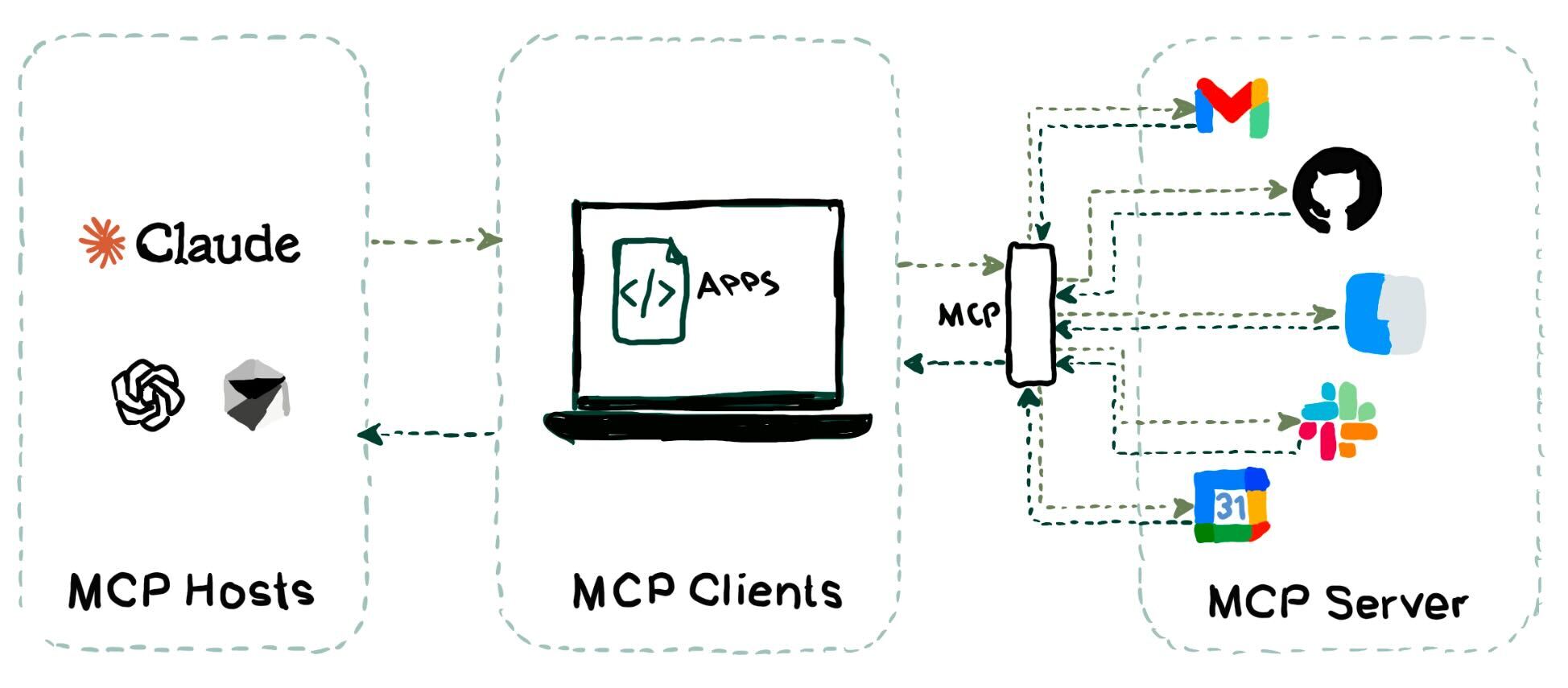 Why MCP Represents the Real Web3 Opportunity