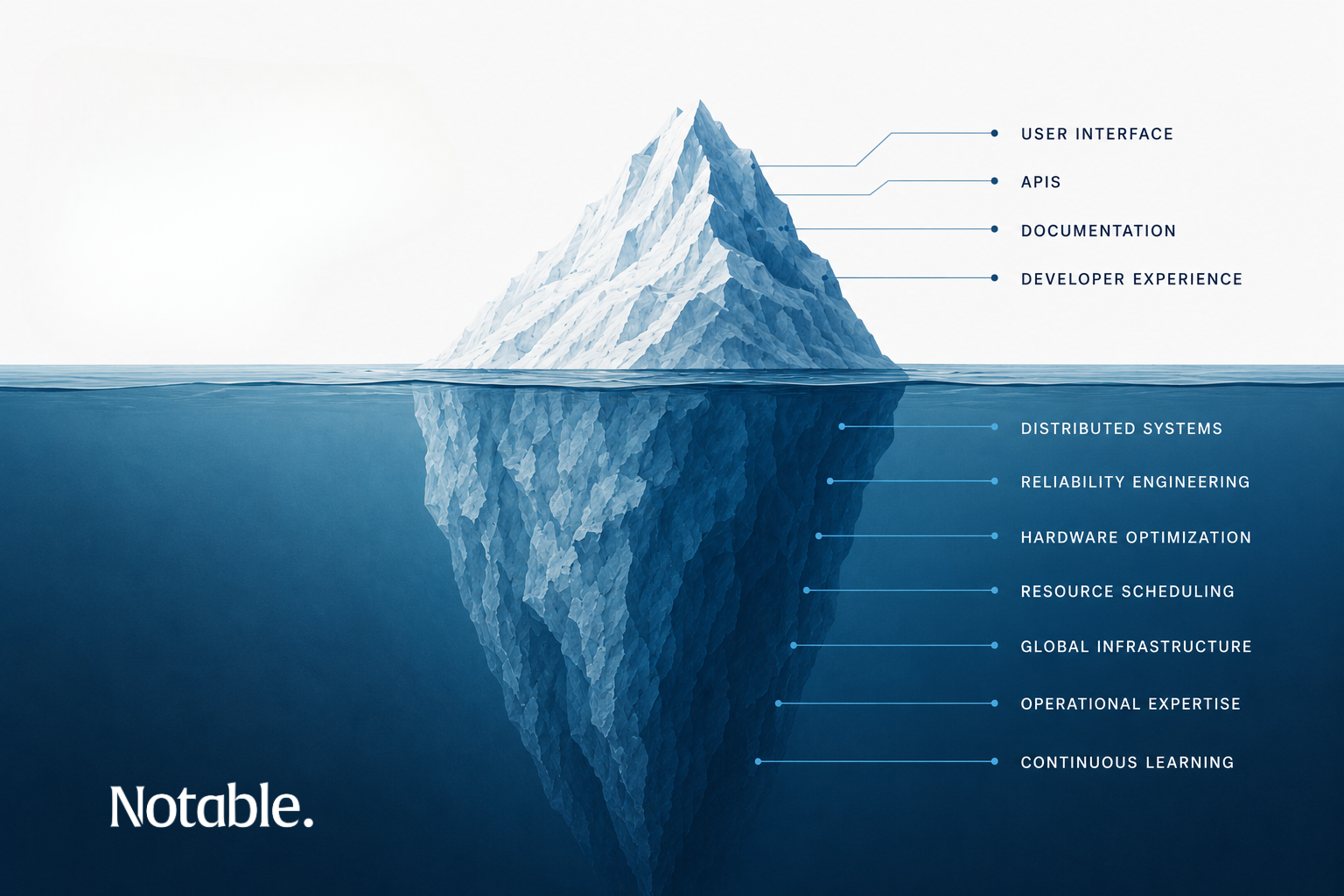 Workload Clouds and the Death of the Attach Rate