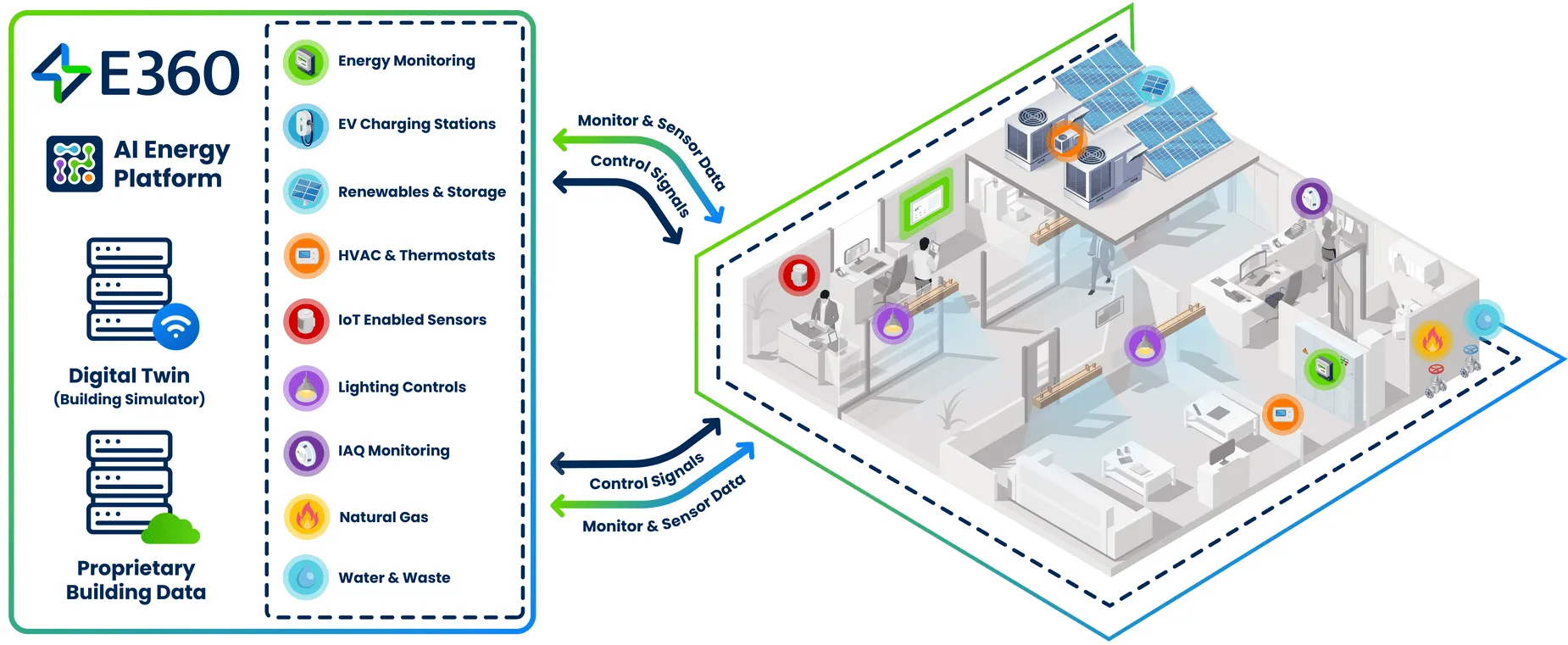 E360 Energy Monitoring Infographic