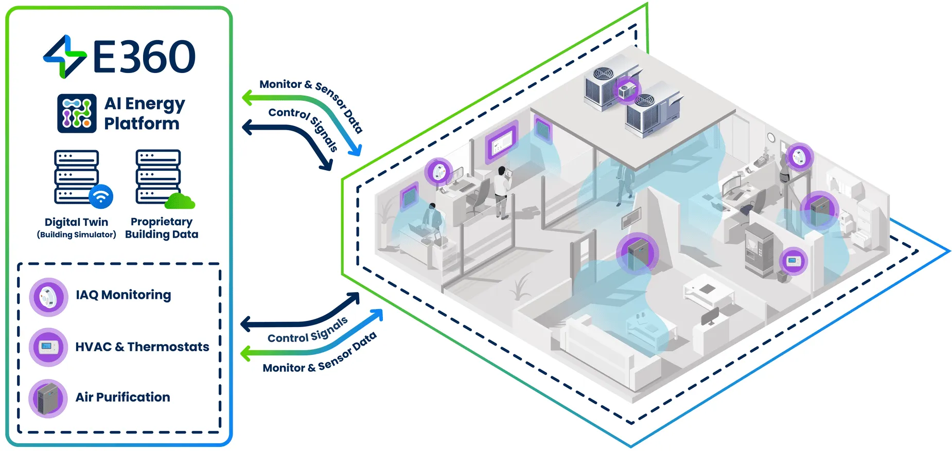 E360 IAQ Monitoring Infographic