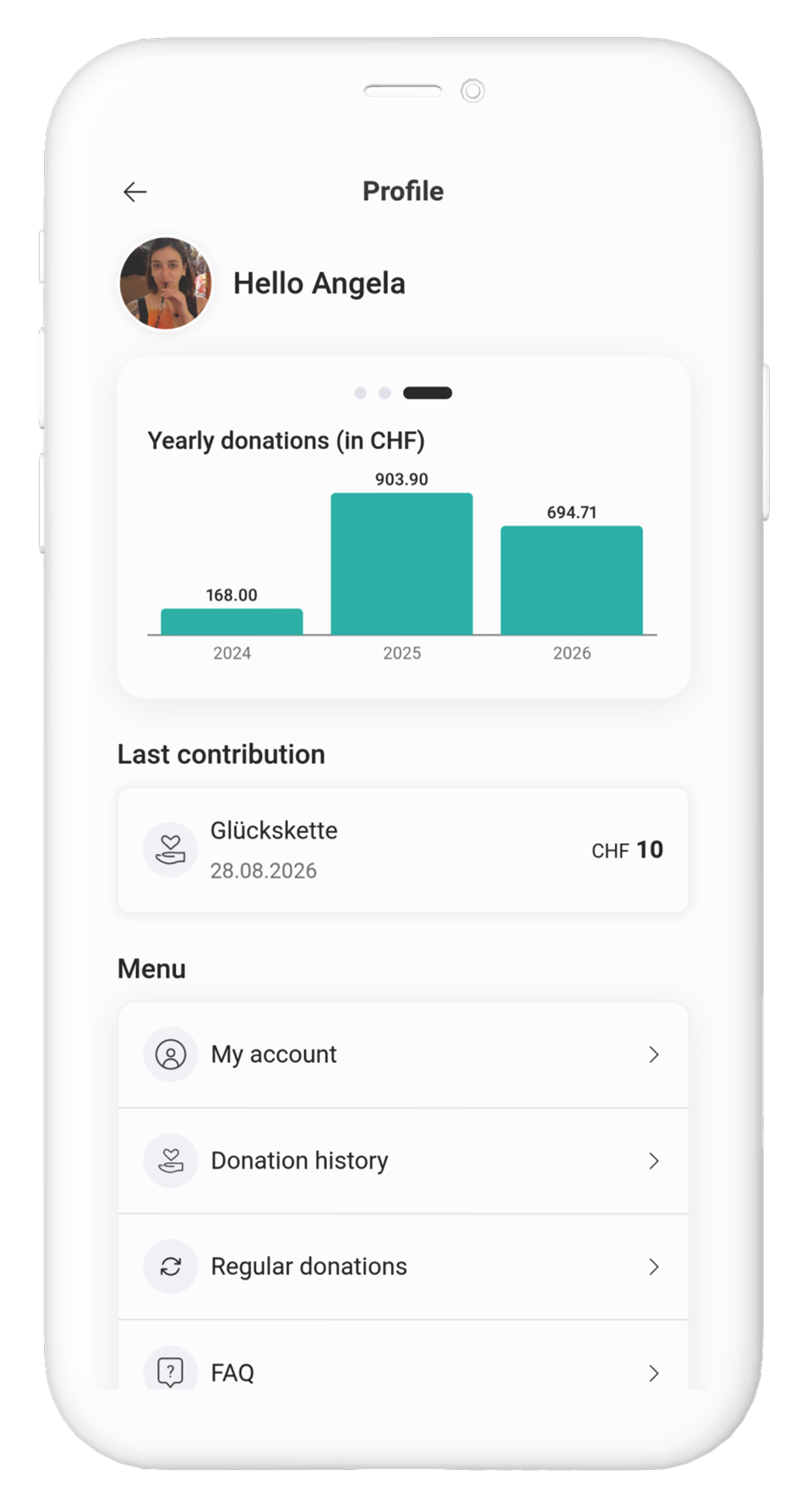 Donor profile