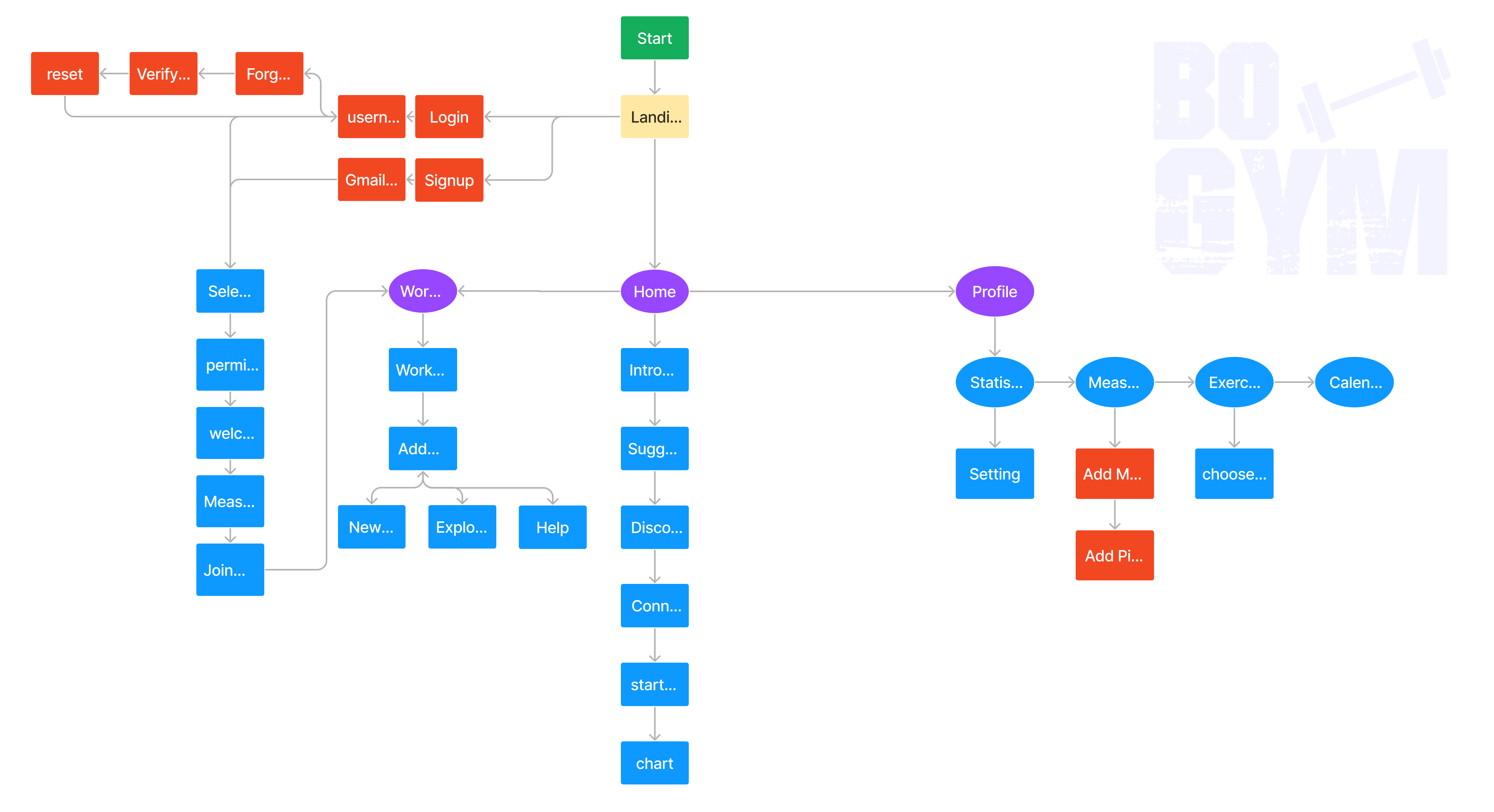 user-flow