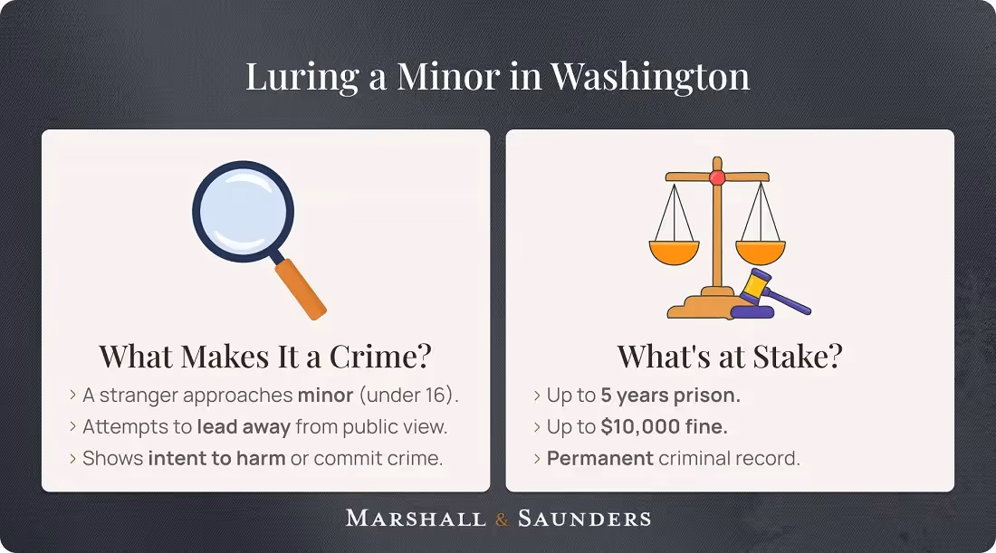 Essential facts about luring charges in Washington state.