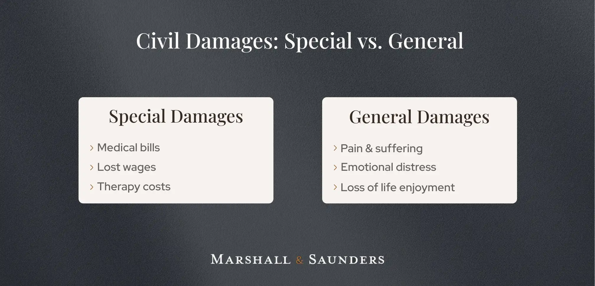 Special vs general damages infographic in civil CP cases