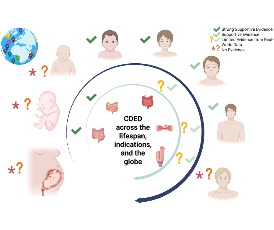 A figure showing the Crohn's disease exclusion diet across the lifespan, indications, and the globe