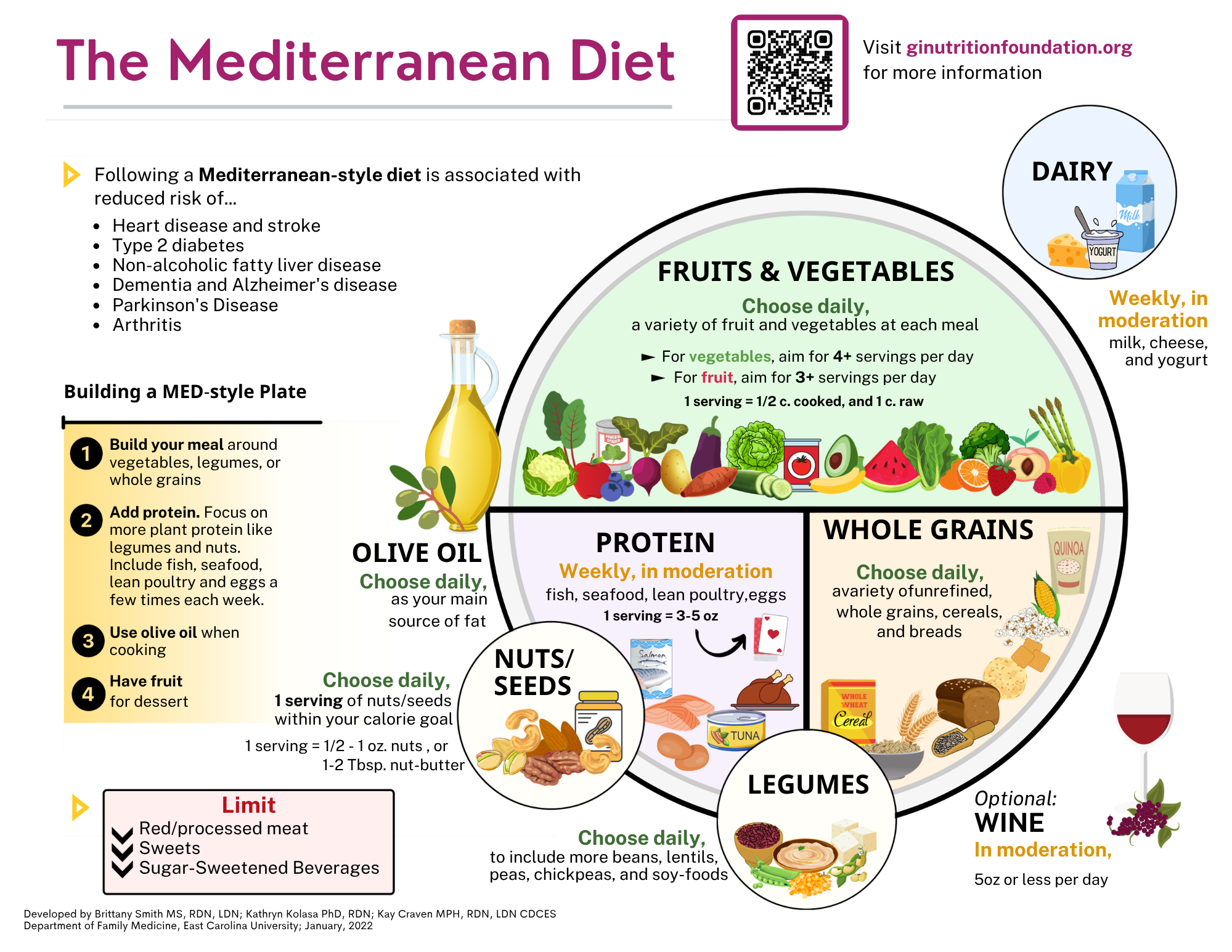 Image of the various food groups of the mediterranean diet