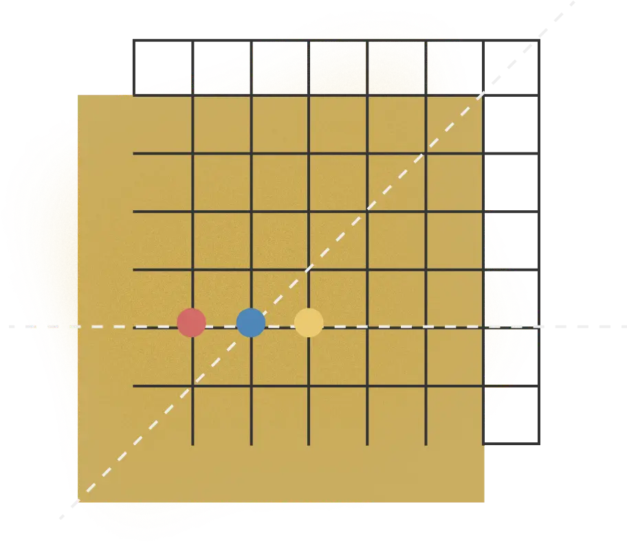 Scatter plot showing an upward trend with four differently colored data points aligned horizontally and a diagonal trendline crossing the grid.