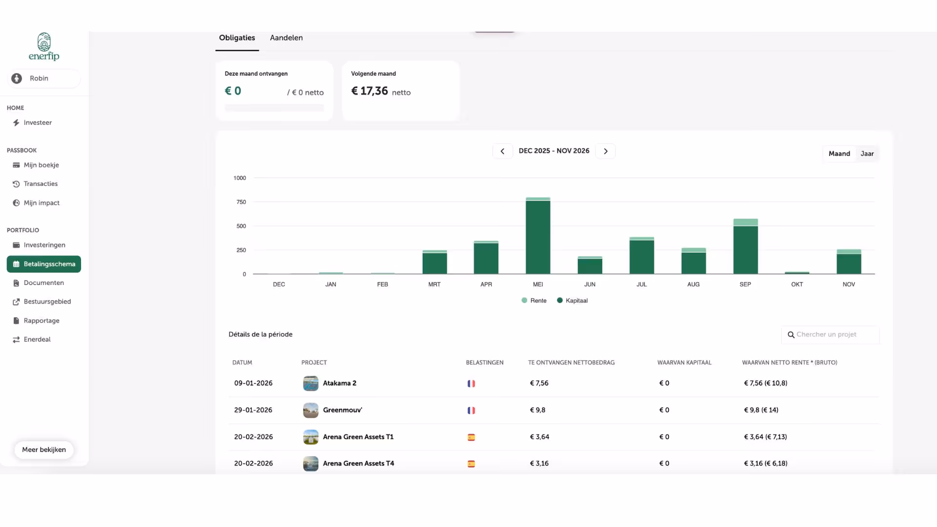 Dashboard met een grafiek van maandelijkse betalingen van december 2025 tot november 2026, met bedragen voor rente en kapitaal en een tabel met projectdetails en netto te ontvangen bedragen.