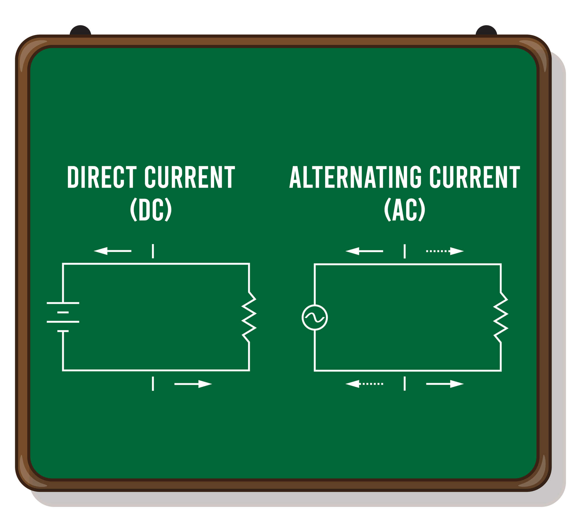 DC vs. AC Coupling: What's the Difference?