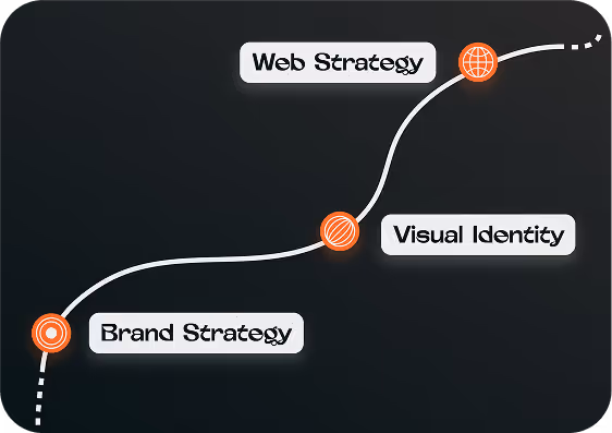 The branding journey illustration.