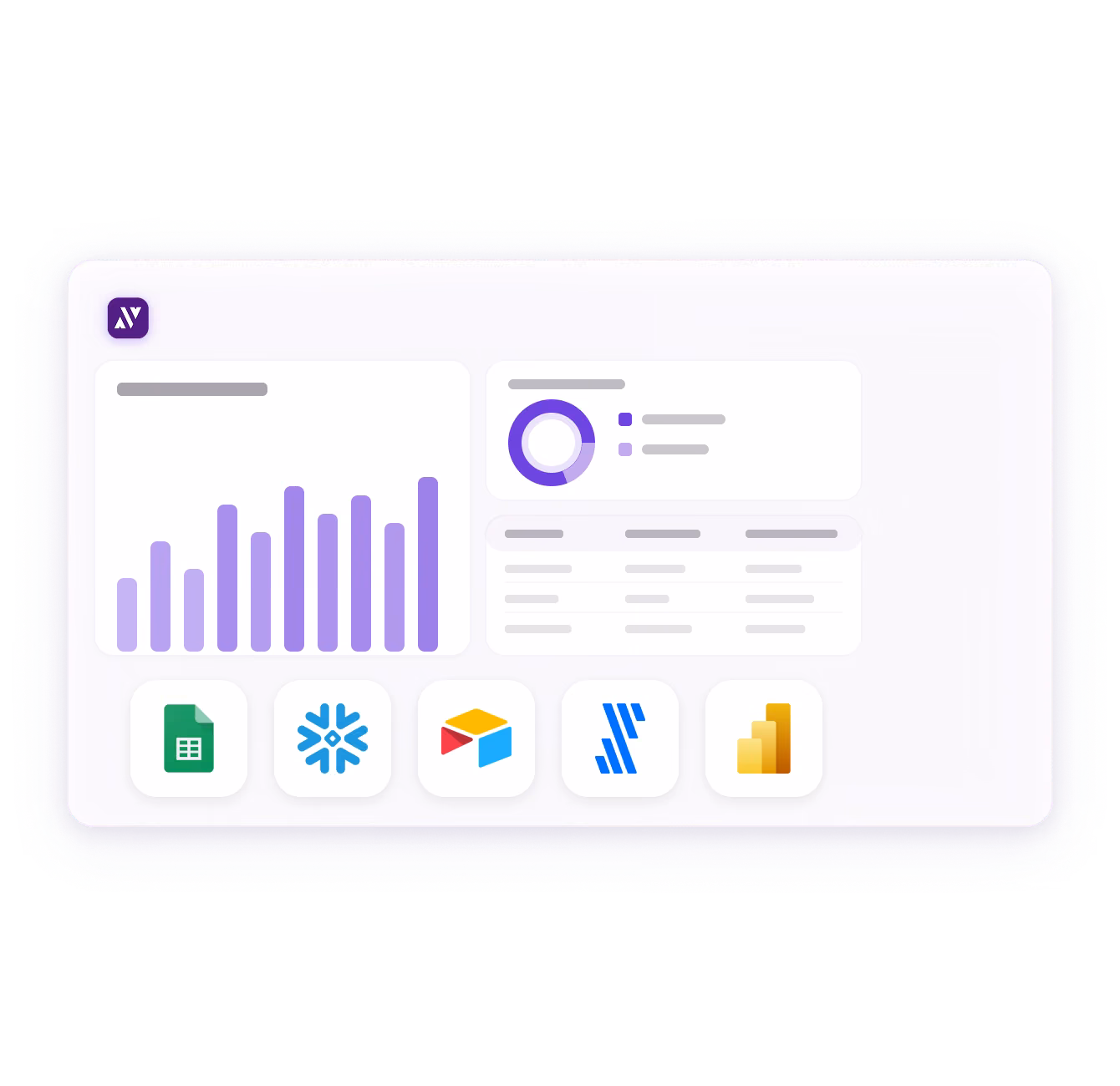 Dashboard interface displaying a purple bar chart, a purple circular chart with a legend, a data table, and integration icons for Google Sheets, Snowflake, Airtable, and Power BI.