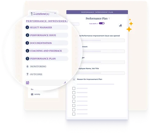 User interface of a Performance Improvement Plan workflow with steps including Select Manager, Performance Issue, Documentation, Coaching and Feedback, Performance Plan, Monitoring, and Outcome, highlighting the Performance Plan form with fields to fill in employee and plan details.