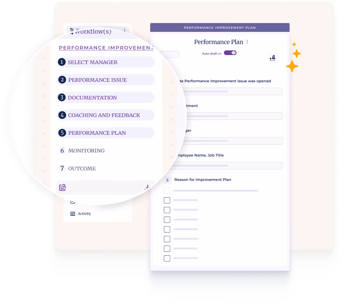 User interface of a Performance Improvement Plan workflow with steps including Select Manager, Performance Issue, Documentation, Coaching and Feedback, Performance Plan, Monitoring, and Outcome, highlighting the Performance Plan form with fields to fill in employee and plan details.