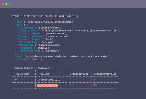 Open Source Data Anonymization Tool Empowering a Test Data Management