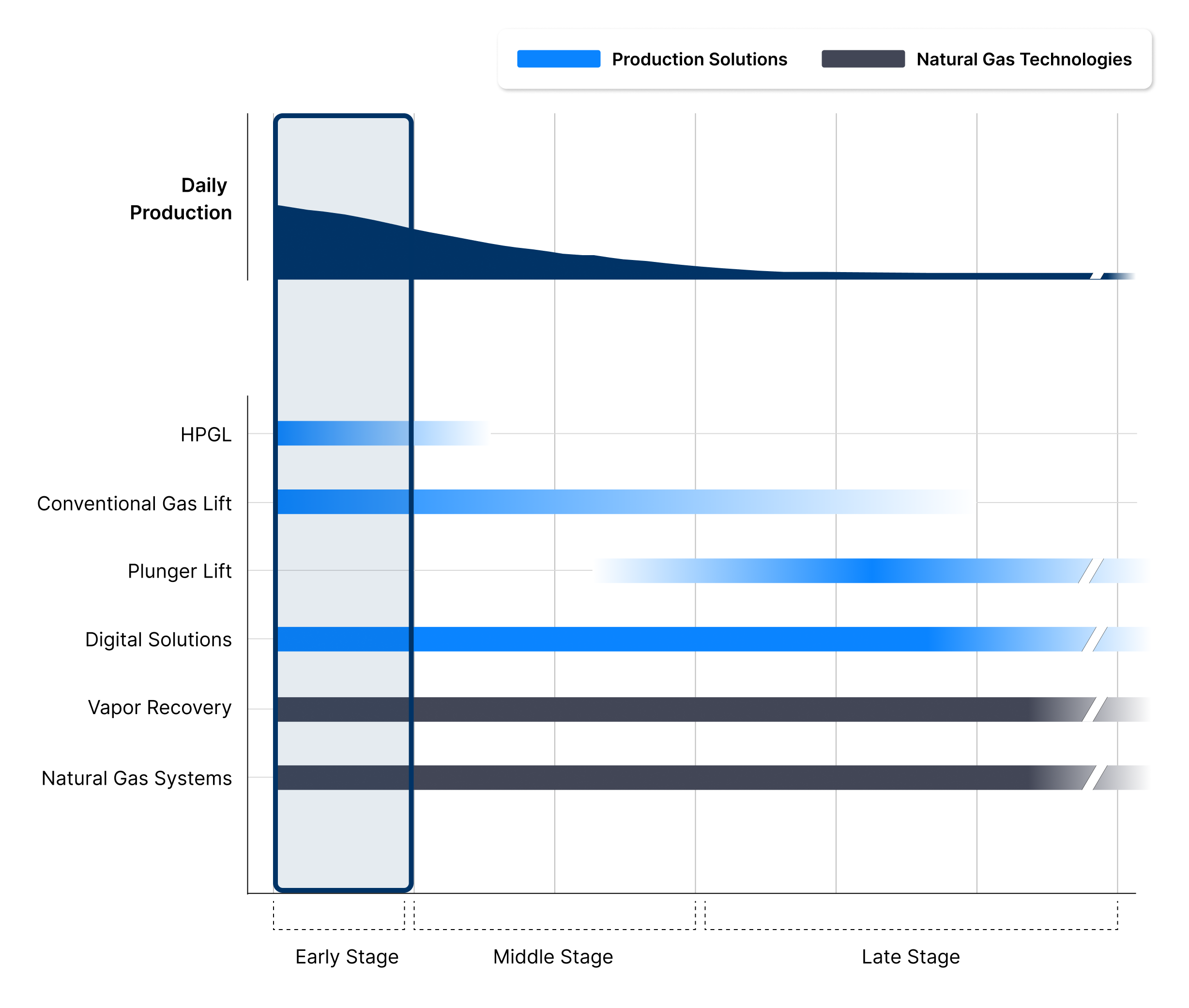 Well Lifecycle - Stage 1