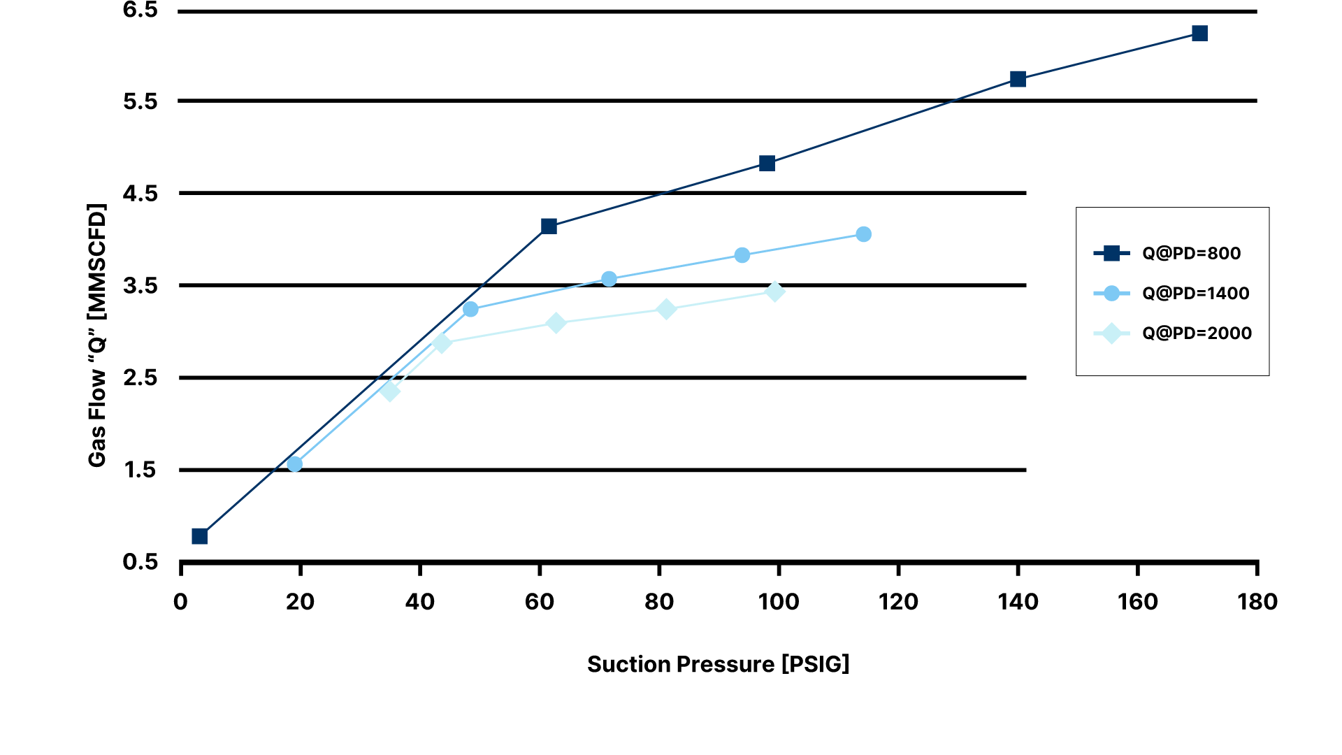 Compressor Performance Chart - GTA38