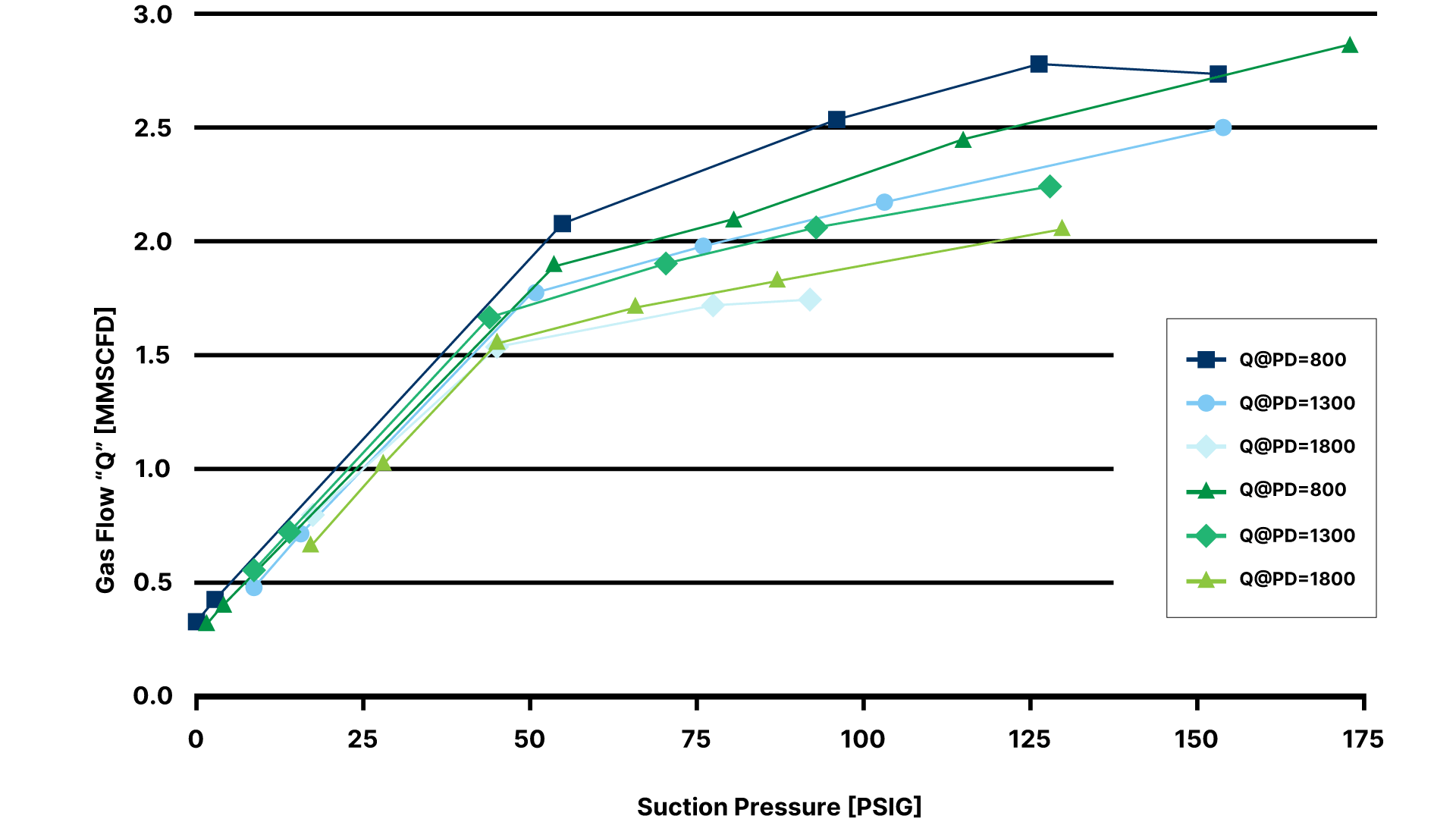Compressor performance chart - KTA19-JGA/4