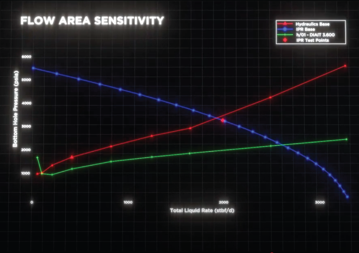 Nodal Analysis Chart