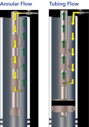 continuous flow gas lift