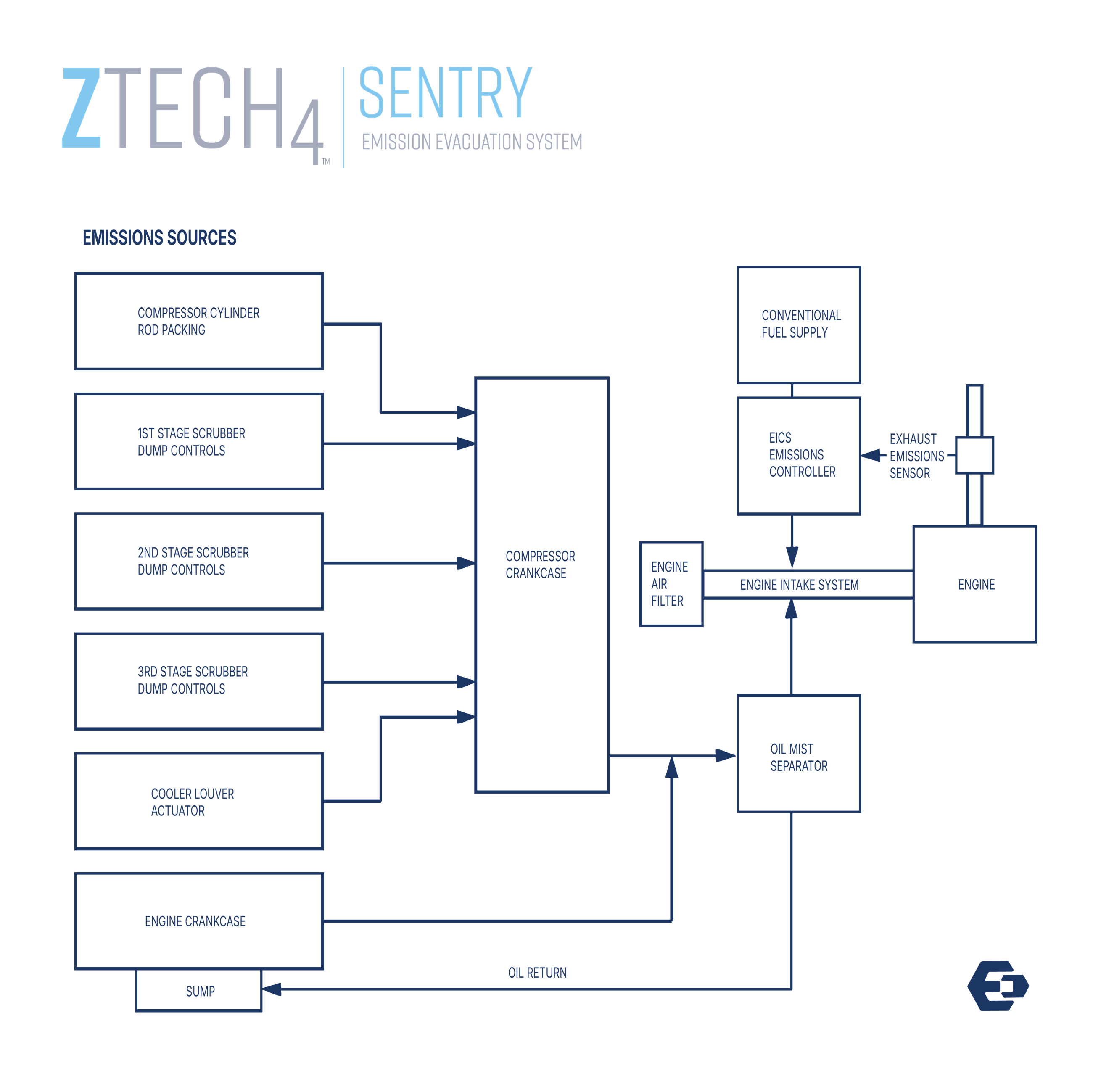 Sentry - Flowco Inc.