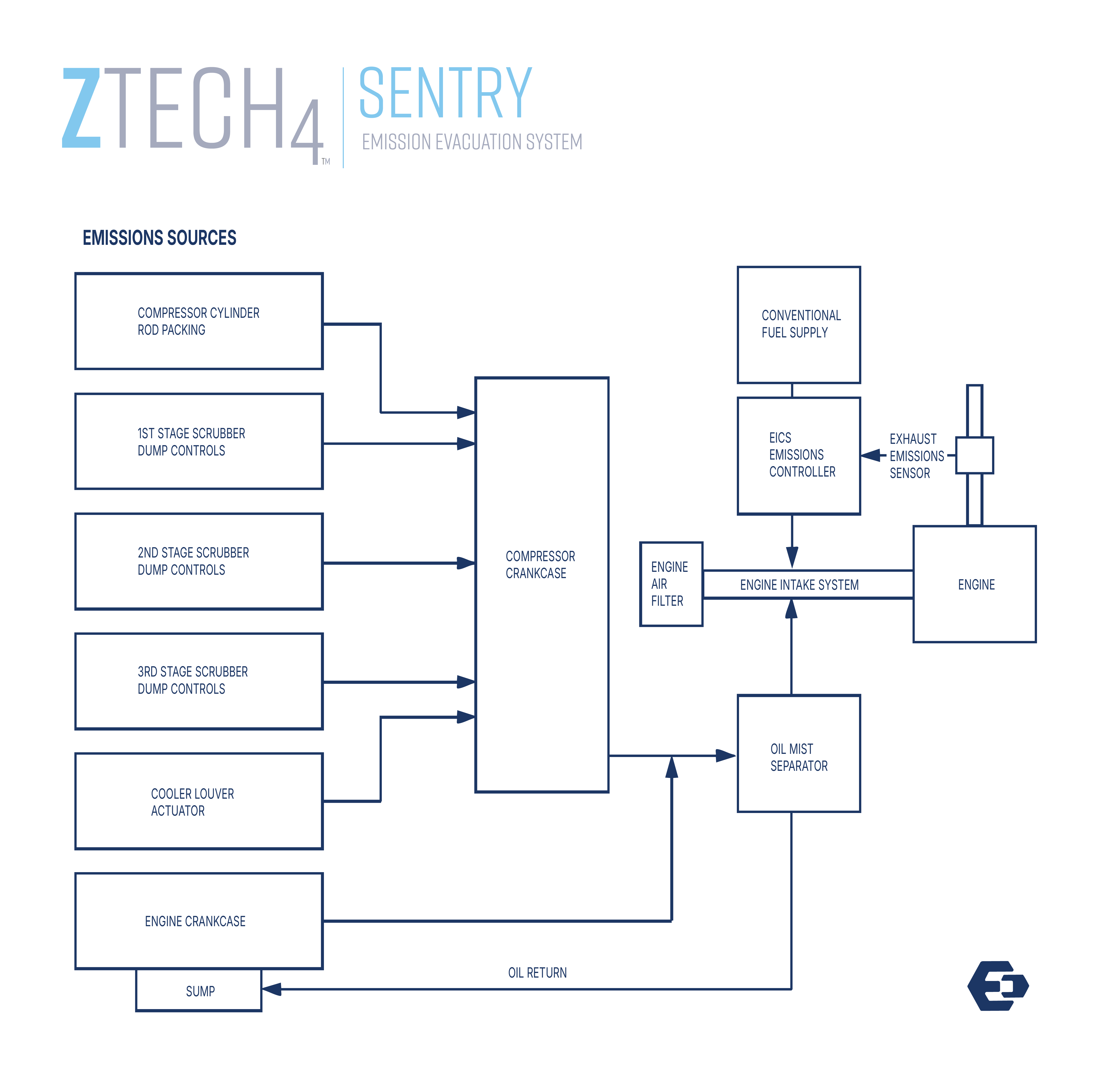 ZTECH 4 Sentry diagram