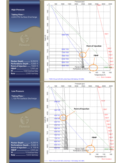 intermediate pressure gas lift