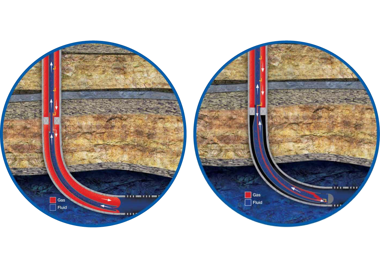 unconventional gas lift - below packer
