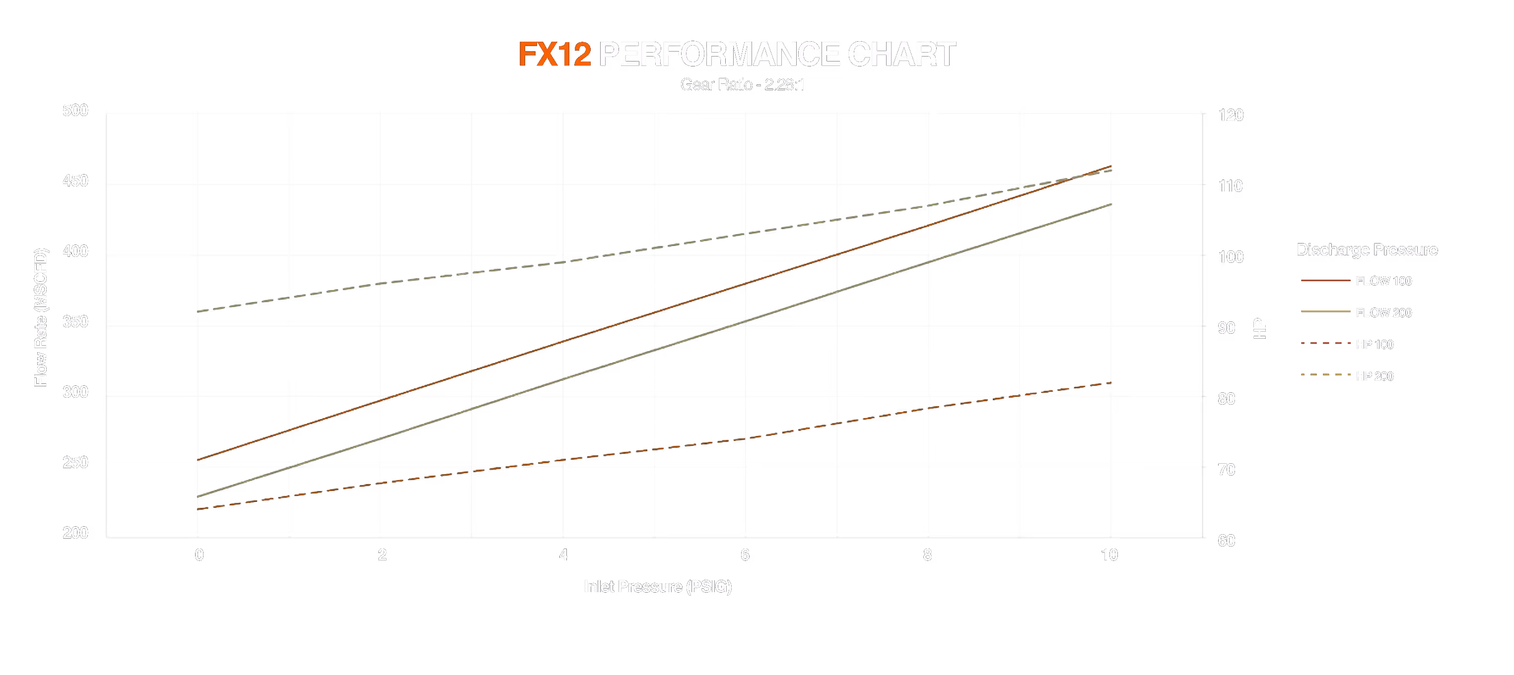 FX12 performance chart