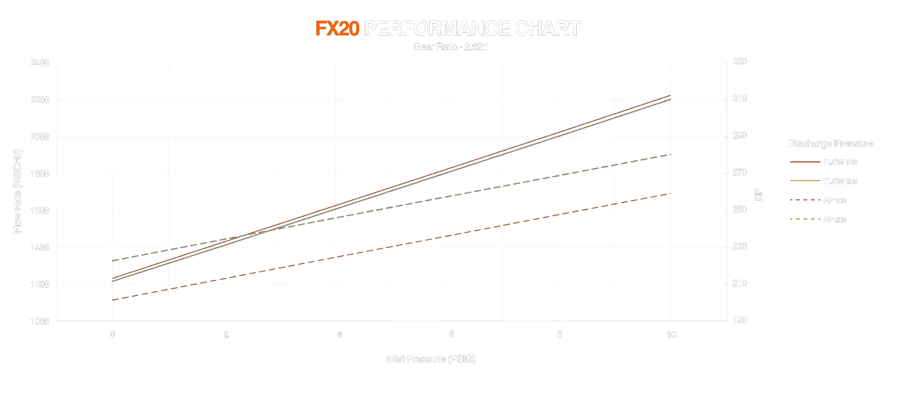 FX20 Performance Chart