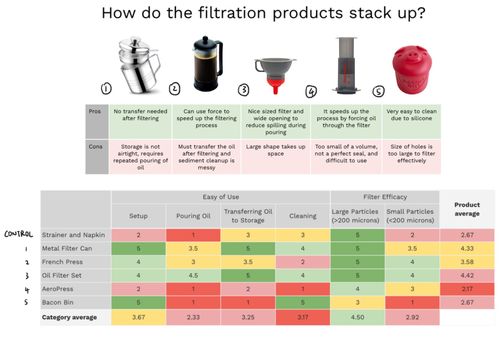 Benchmarking results