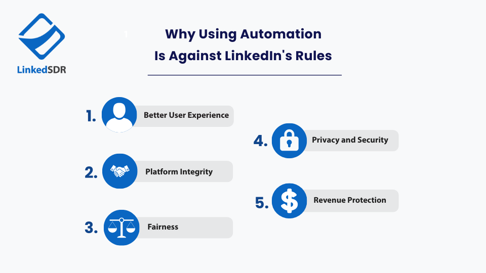 Five reasons LinkedIn bans automation: user experience, integrity, fairness, security, and revenue