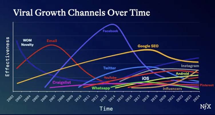 A graph of different colored linesAI-generated content may be incorrect.