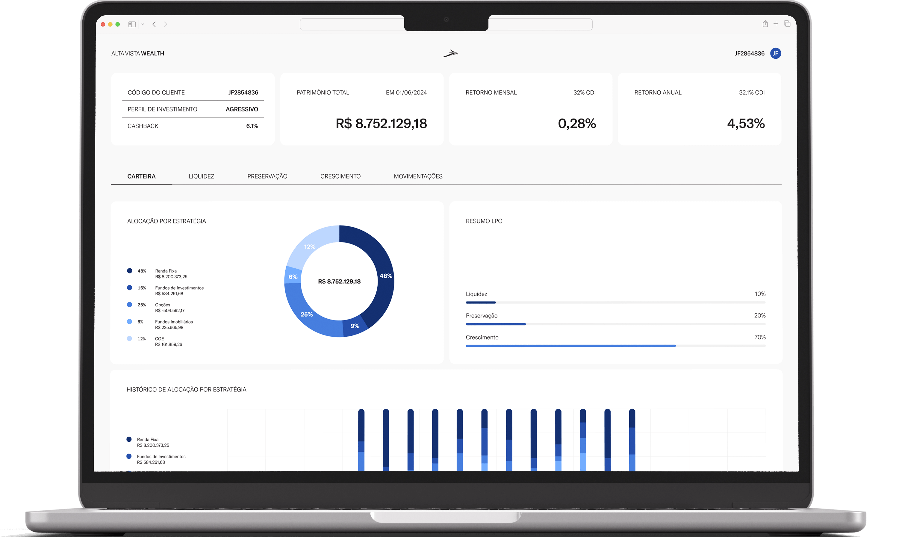 Notebook com tela aberta em um dashboard com dados do relatório Seus Horizontes da Alta Vista Wealth. O dashboard é composto por dados como rendimento da carteira, perfil de investimento, alocação por estratégia no patrimônio, etc.