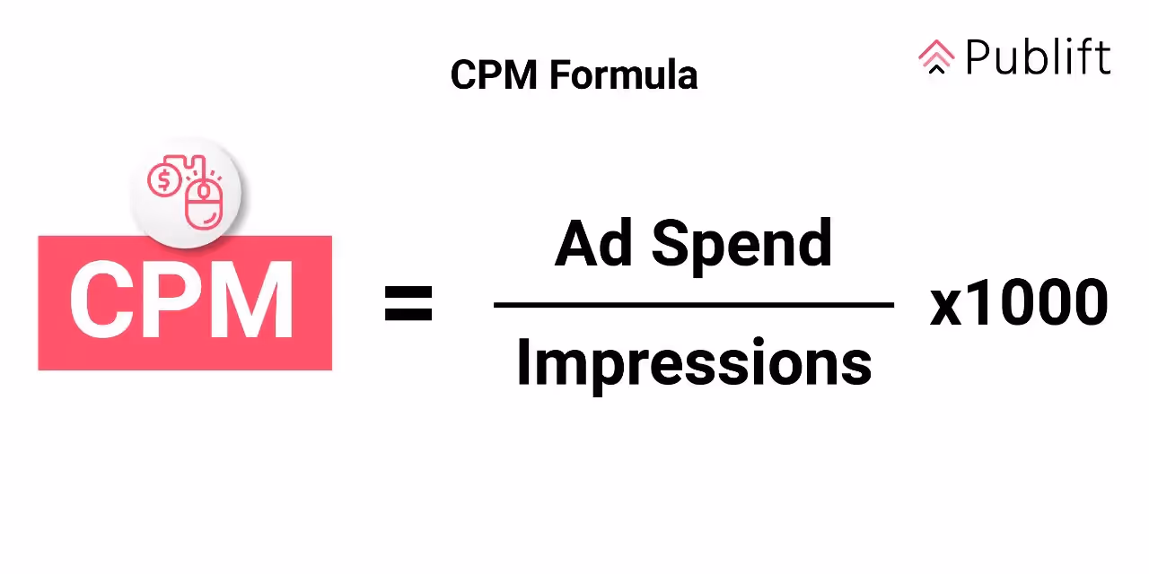 Fórmula para calcular el CPM 